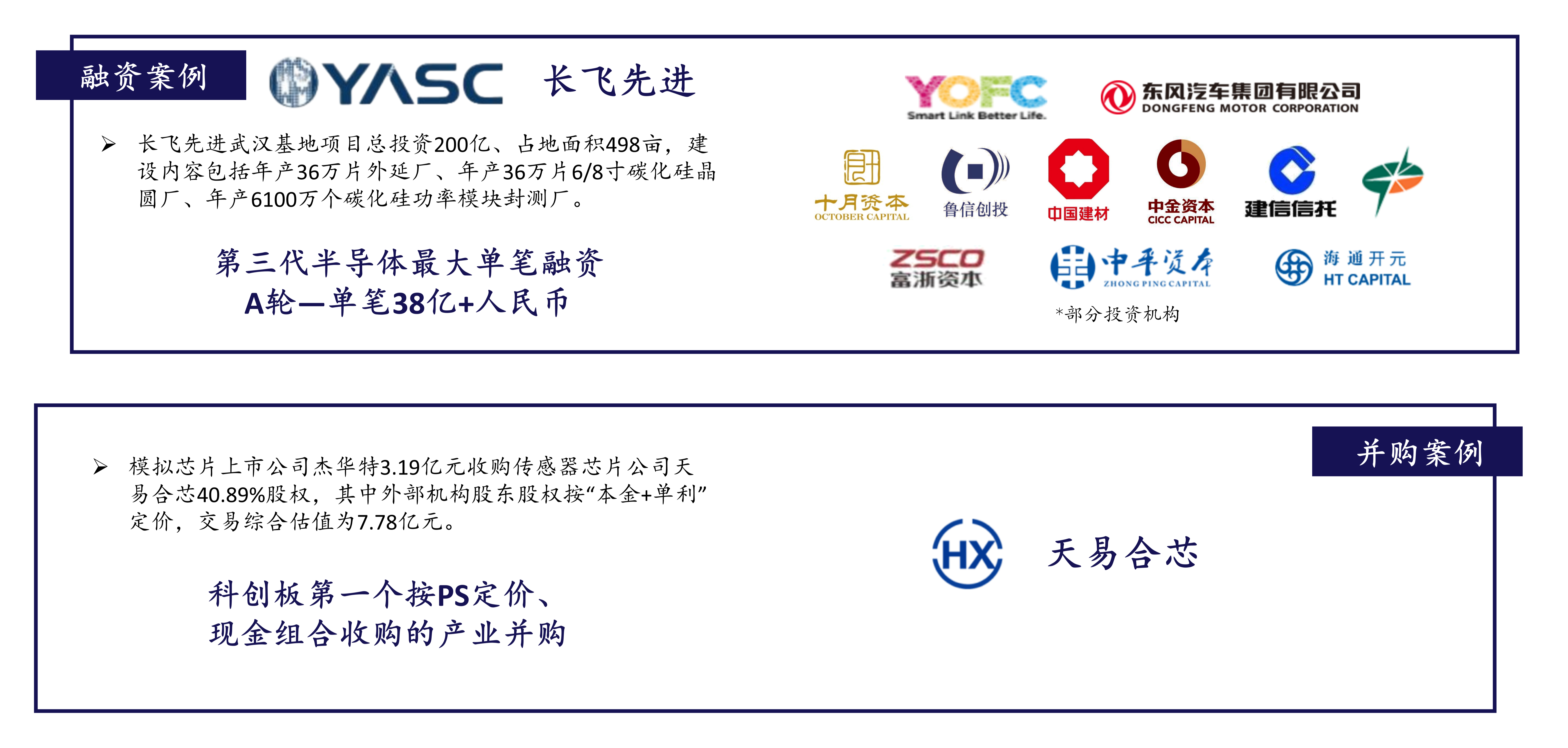 融资与并购案例
