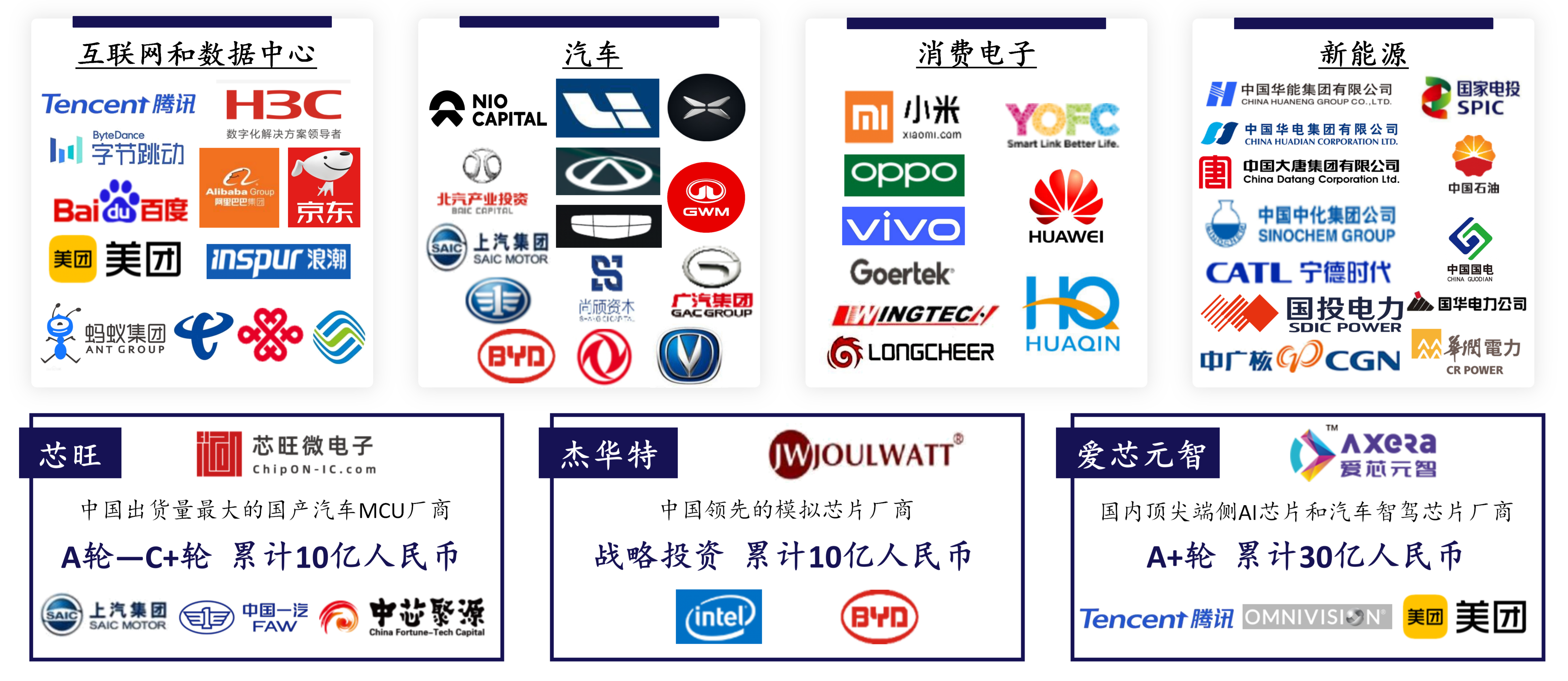 产业资源整合案例