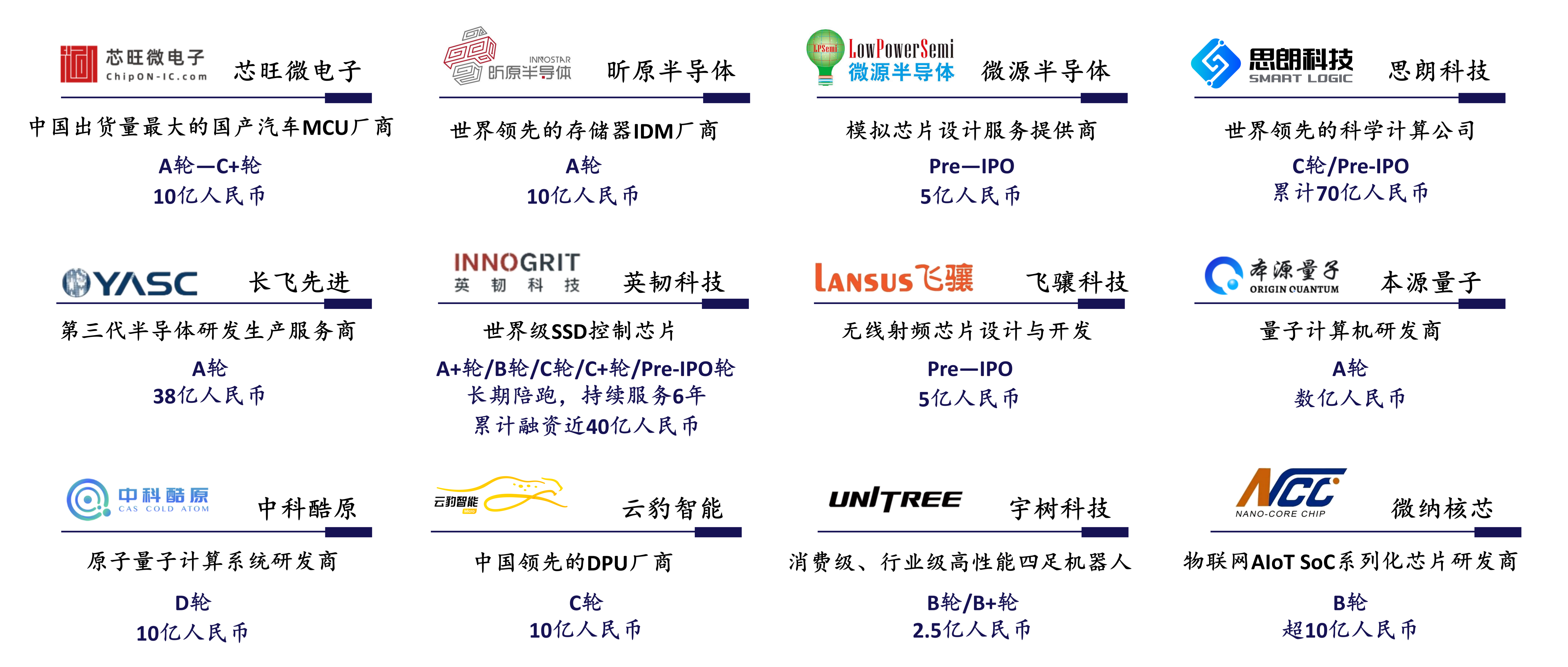 科技独角兽案例