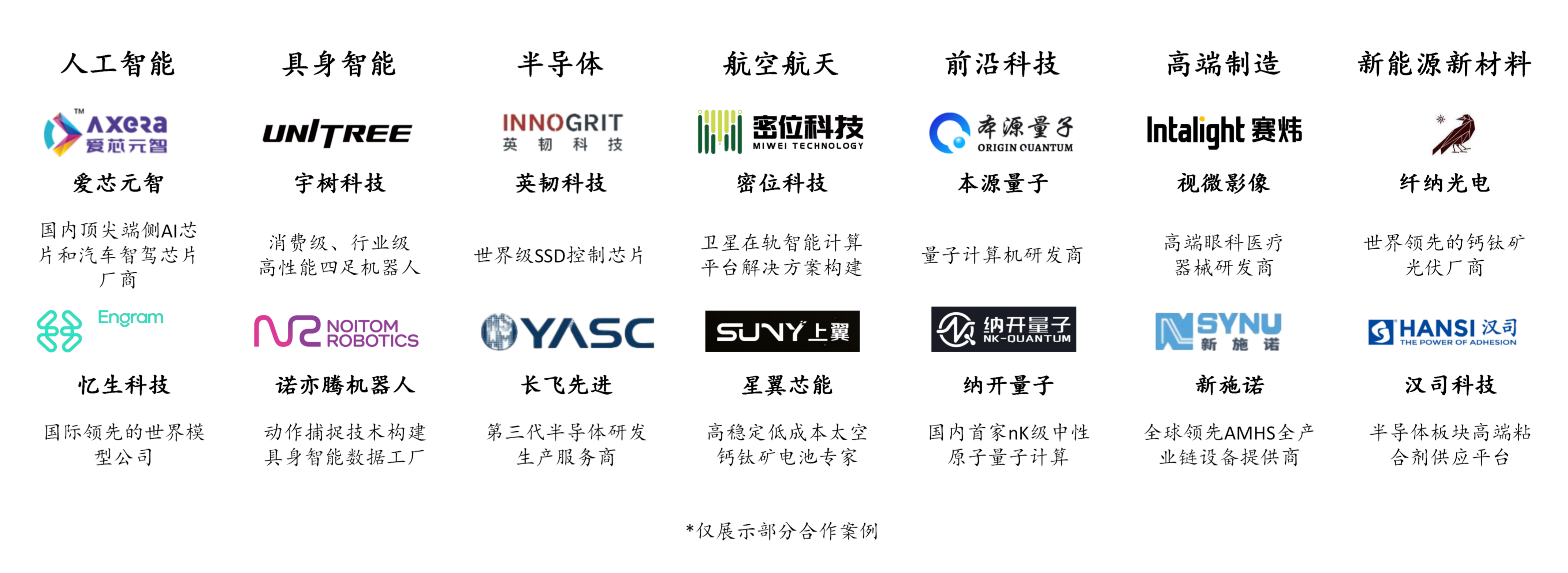 生态赋能案例展示