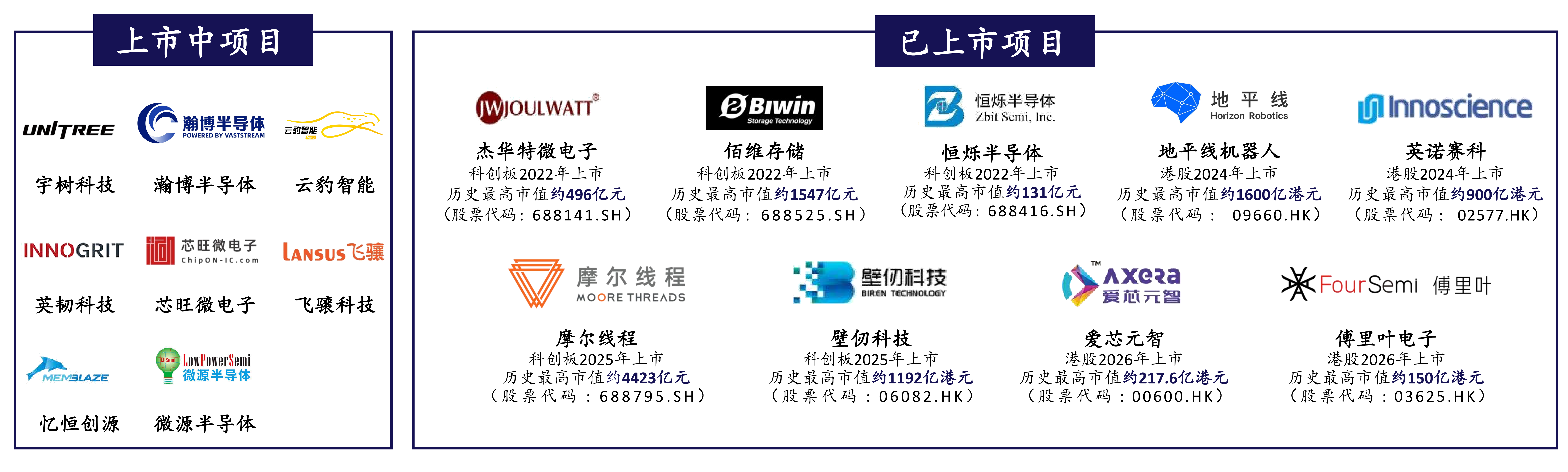 上市企业展示