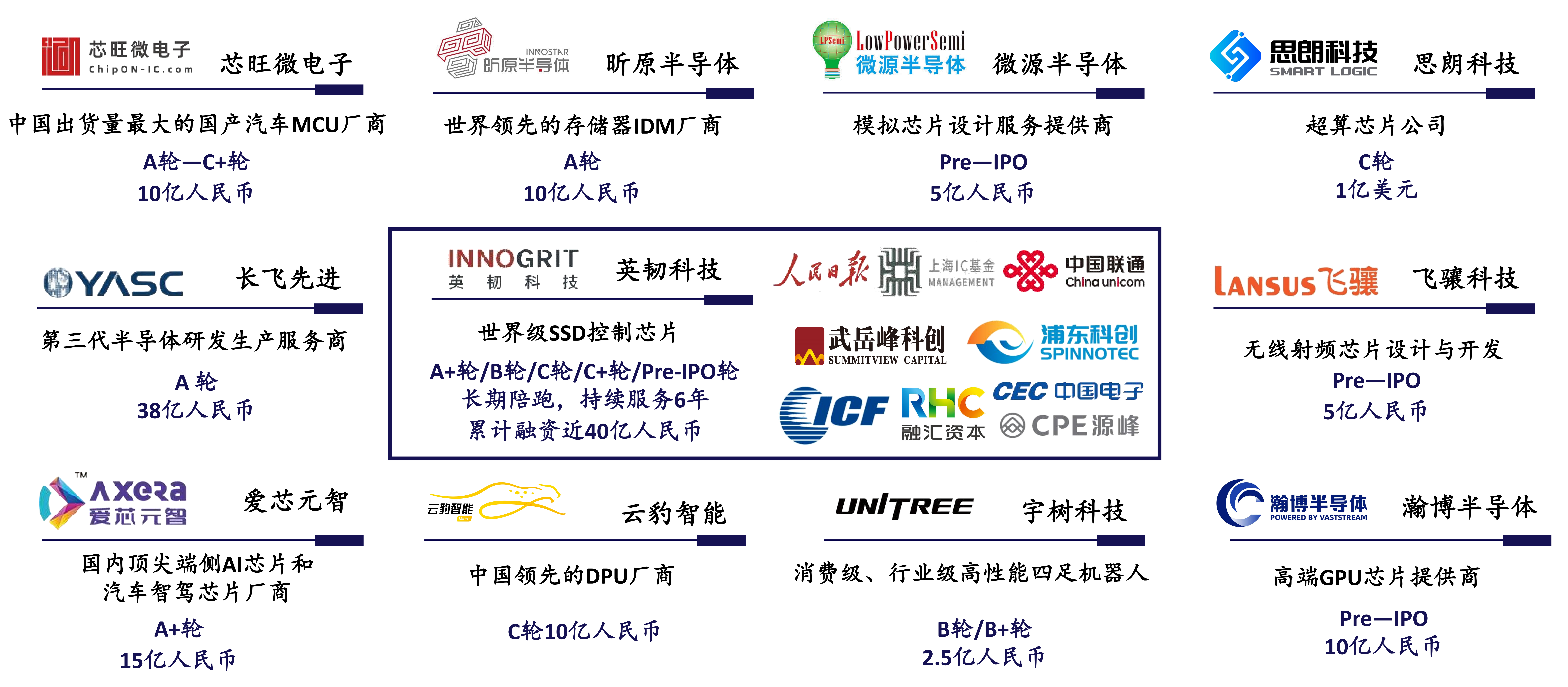 科技独角兽案例