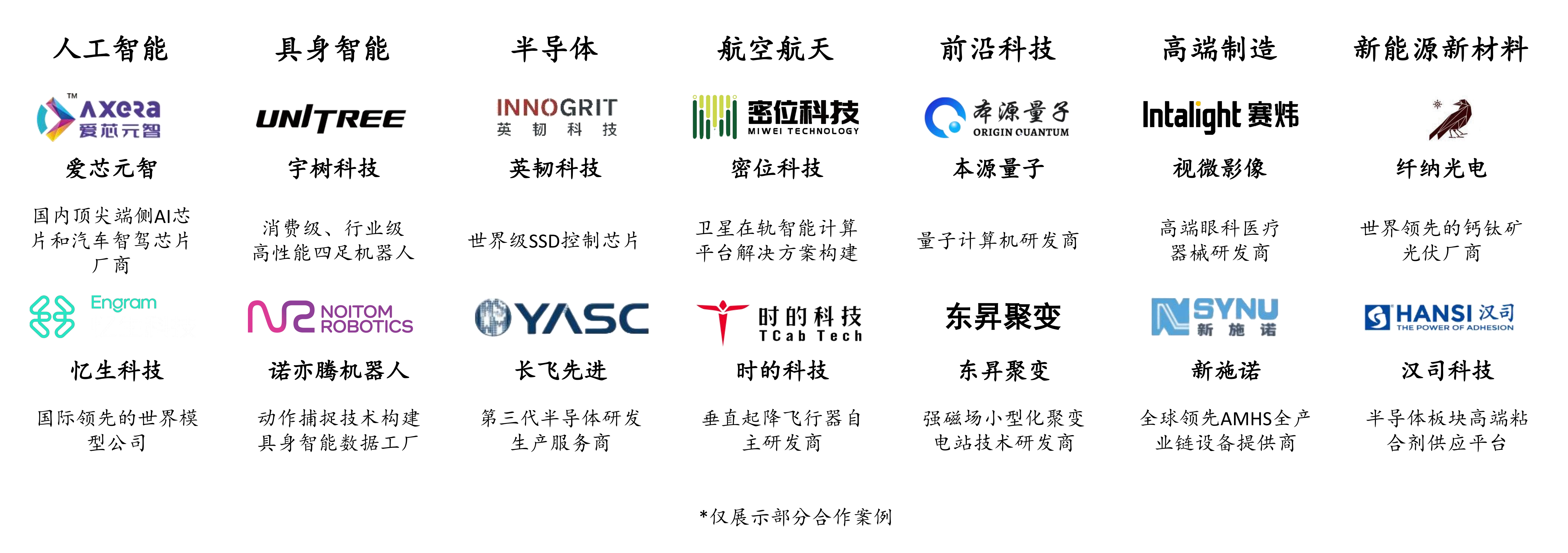 生态赋能案例展示